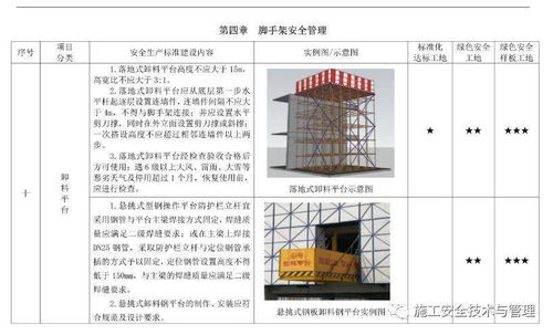 北京市建设工程施工现场安全生产标准化管理图集(2019版)要点解析与下载指引